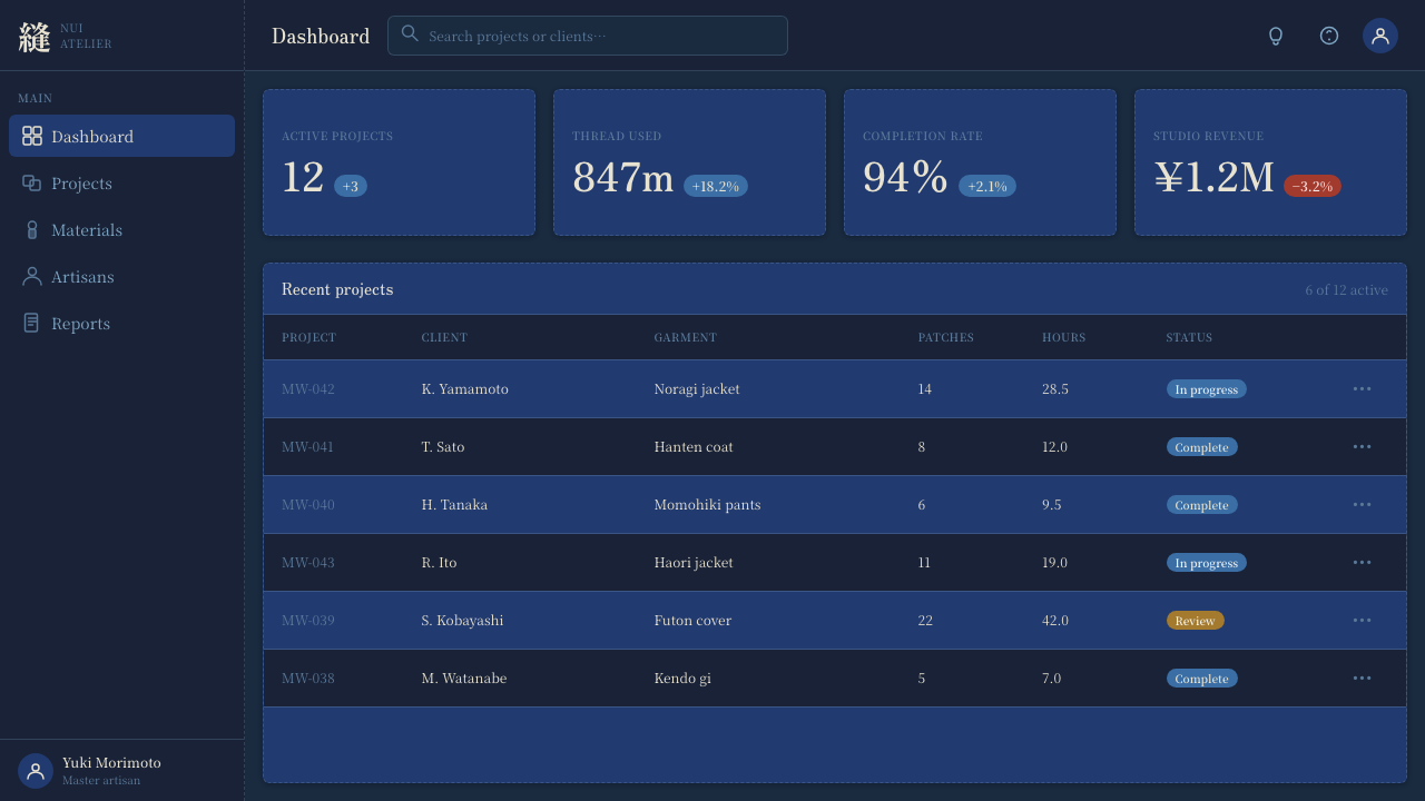 Sashiko Boro design style applied to a Dashboard
