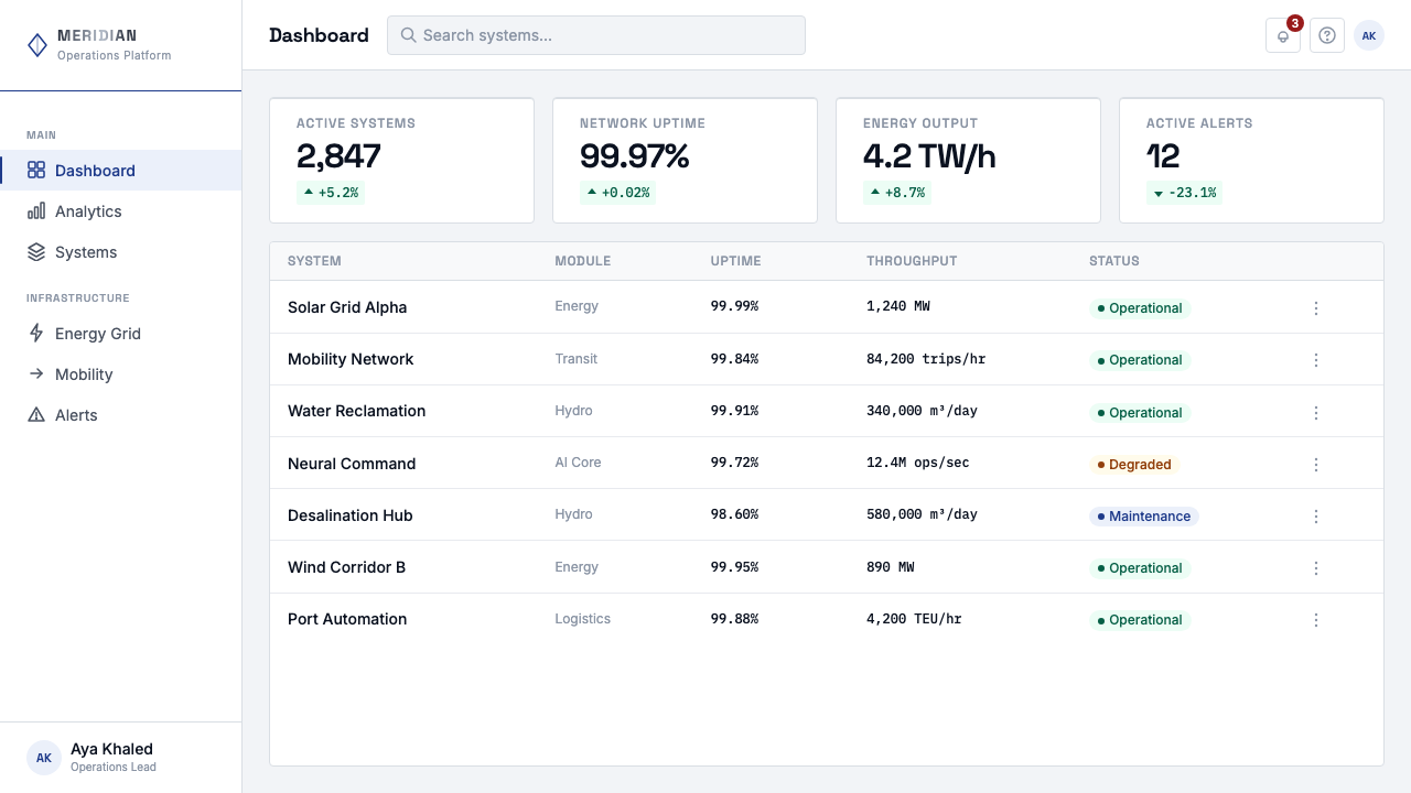 NEOM Mirror Futurism design style applied to a Dashboard
