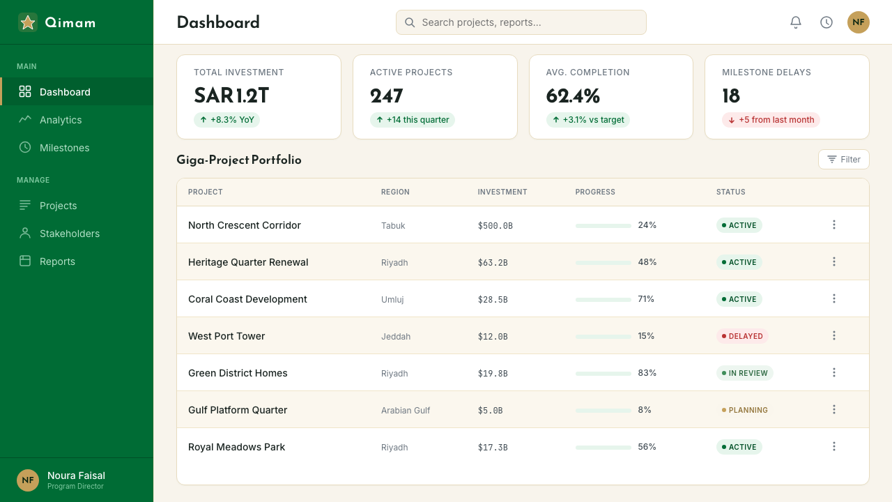 Saudi Vision 2030 design style applied to a Dashboard