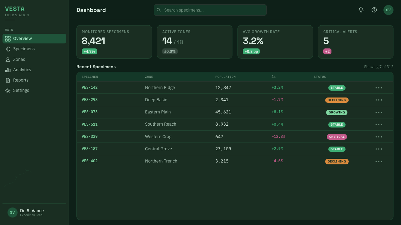 Scavengers Reign design style applied to a Dashboard