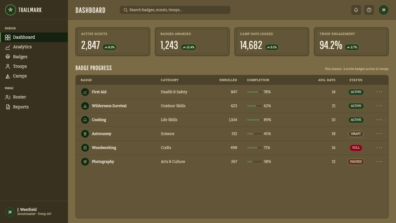 Scout Merit Badges design style applied to a Dashboard