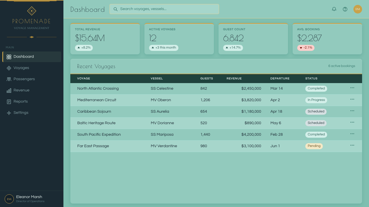 Ocean Liner Seafoam design style applied to a Dashboard