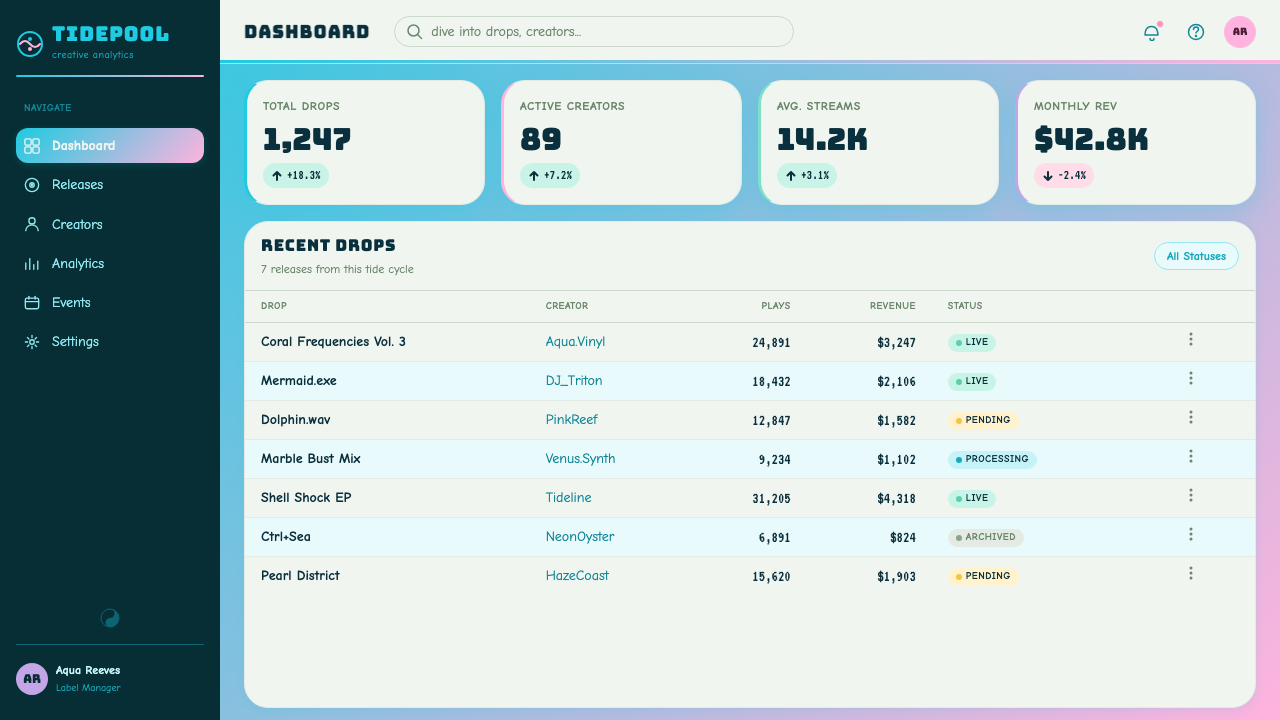 Seapunk Tumblr (2012) design style applied to a Dashboard