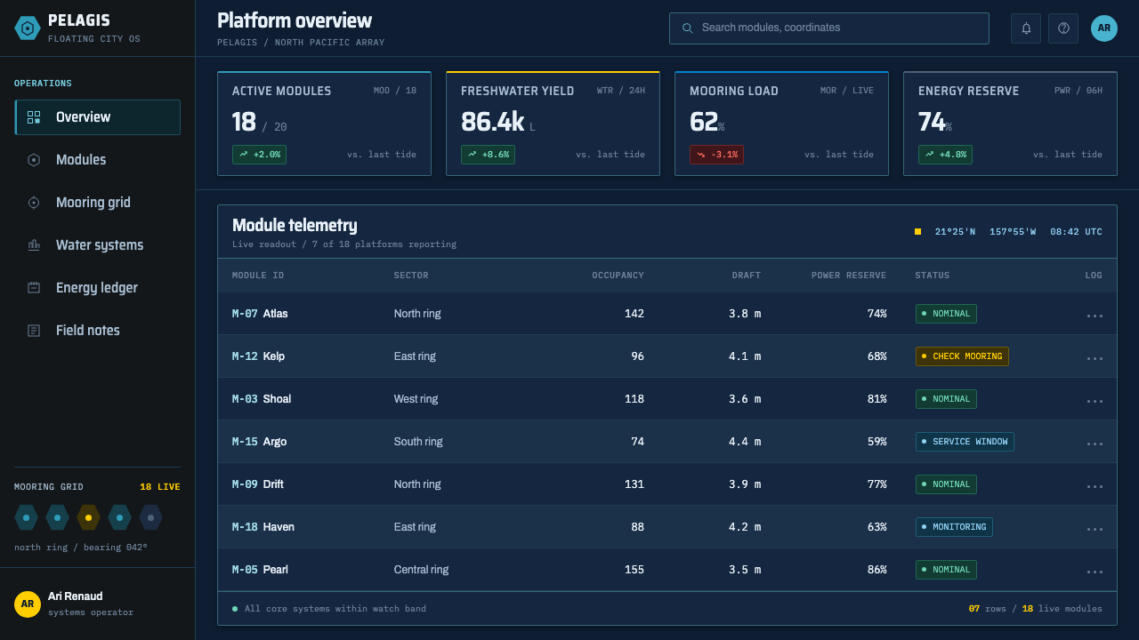 Seasteading Floating City design style applied to a Dashboard