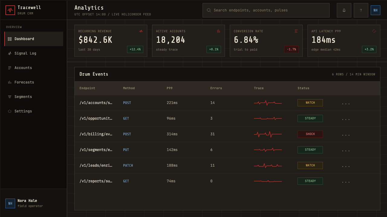 Seismograph Trace design style applied to a Dashboard
