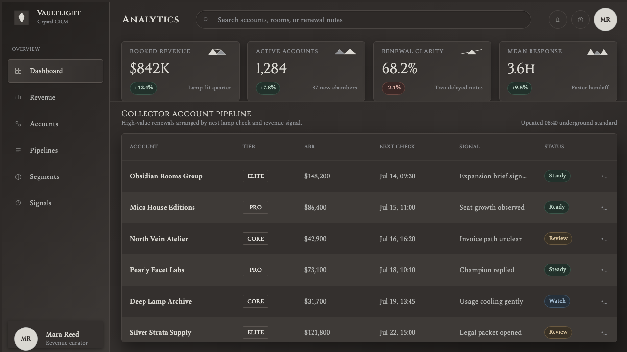 Selenite Crystal Cave design style applied to a Dashboard