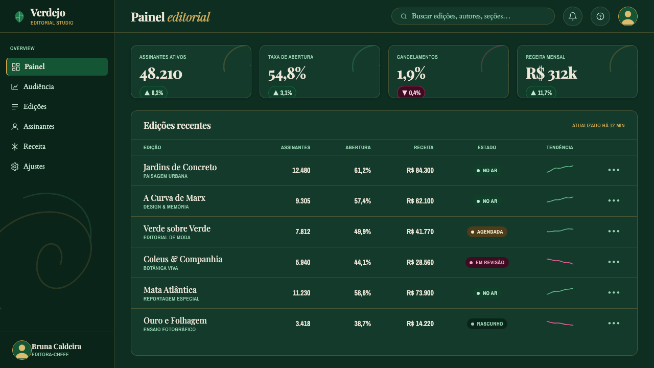 São Paulo Tropical Editorial design style applied to a Dashboard