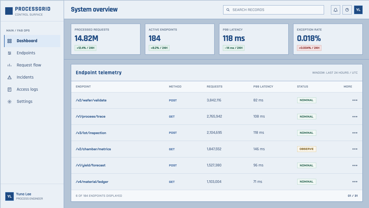 Semiconductor Cleanroom design style applied to a Dashboard