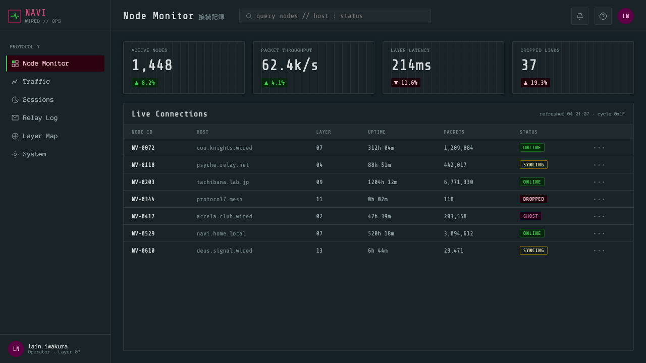 Serial Experiments Lain design style applied to a Dashboard