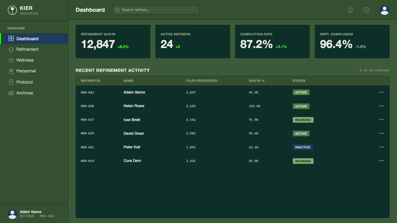 Severance Lumon design style applied to a Dashboard