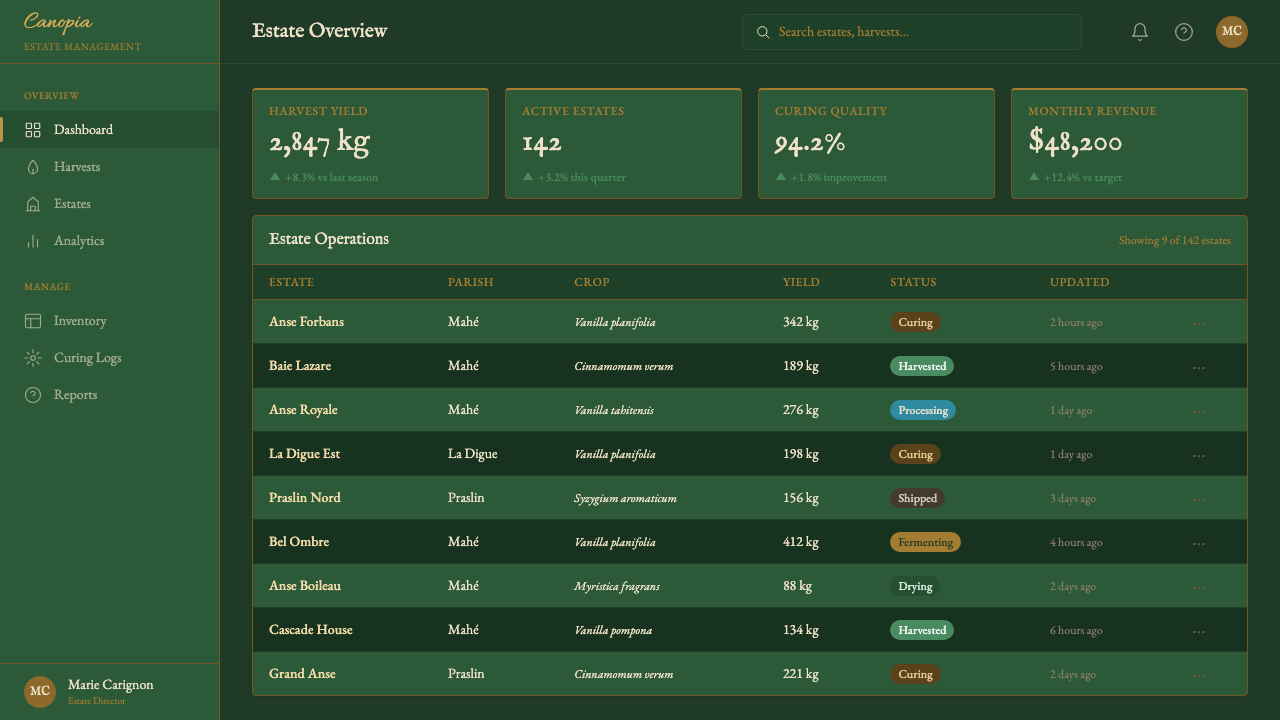 Seychellois Vanilla Takamaka design style applied to a Dashboard