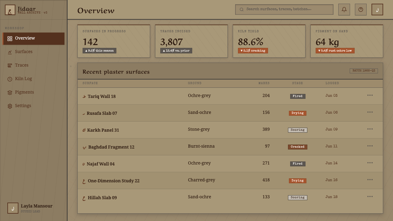 Shaker Hassan Al Said design style applied to a Dashboard