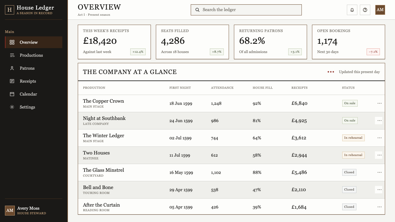 Shakespeare's Globe (1599) design style applied to a Dashboard