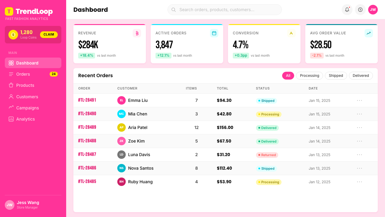 Shein Fast Fashion design style applied to a Dashboard