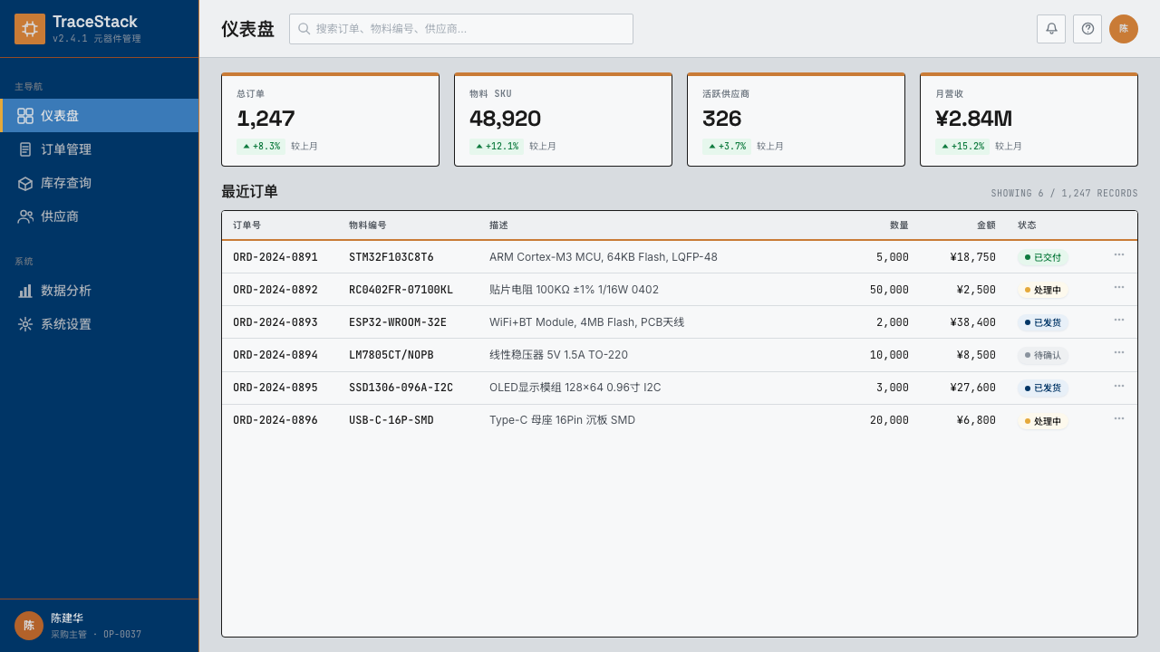 Shenzhen Huaqiangbei design style applied to a Dashboard