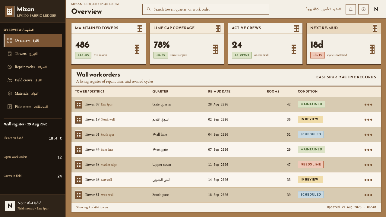 Shibam Mud Towers design style applied to a Dashboard