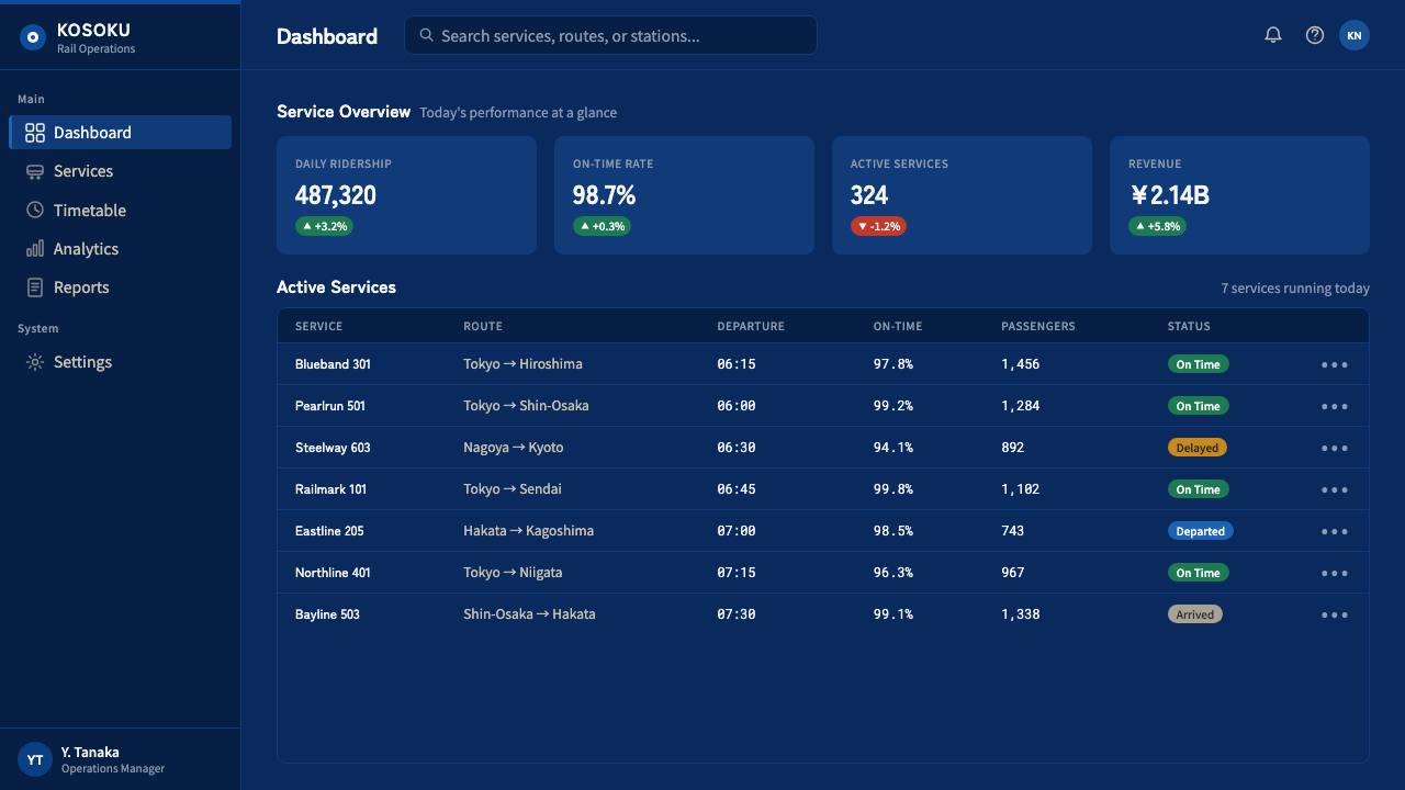 Shinkansen Bullet design style applied to a Dashboard