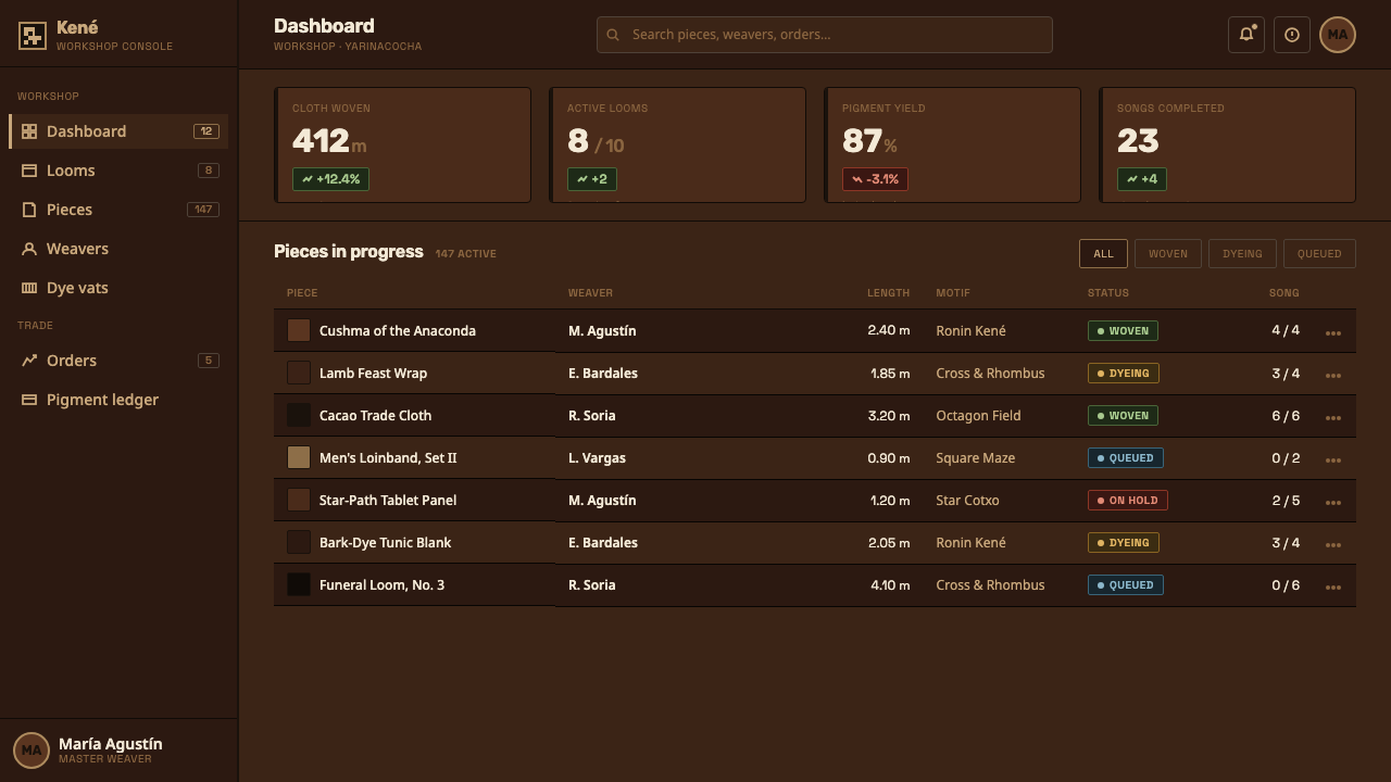 Shipibo Kené Pattern design style applied to a Dashboard