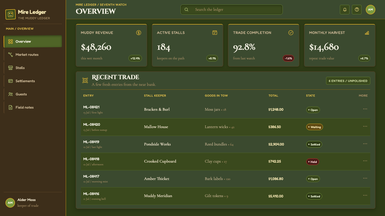 Shrek Swamp (2001) design style applied to a Dashboard