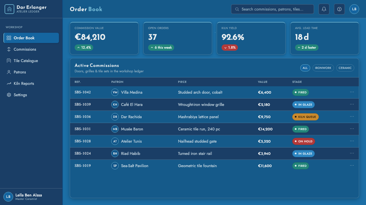 Sidi Bou Said Blue design style applied to a Dashboard