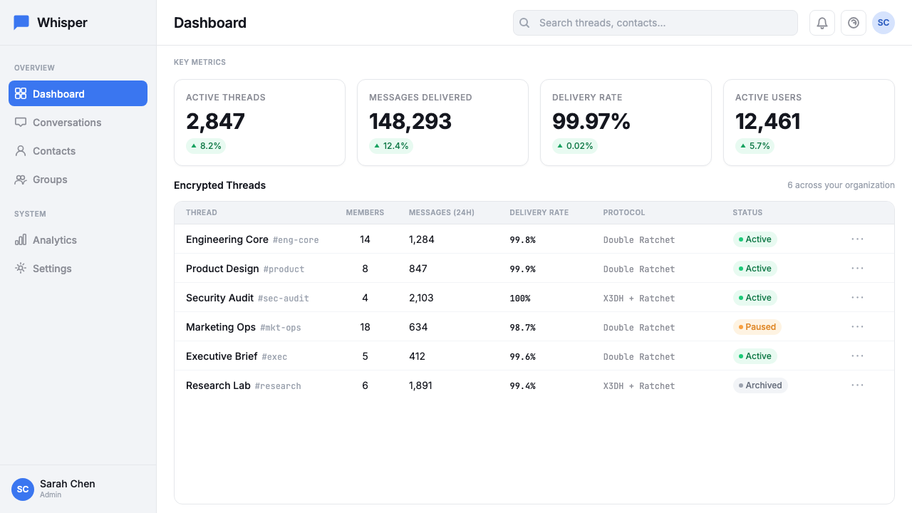 Signal Encrypted Messenger design style applied to a Dashboard