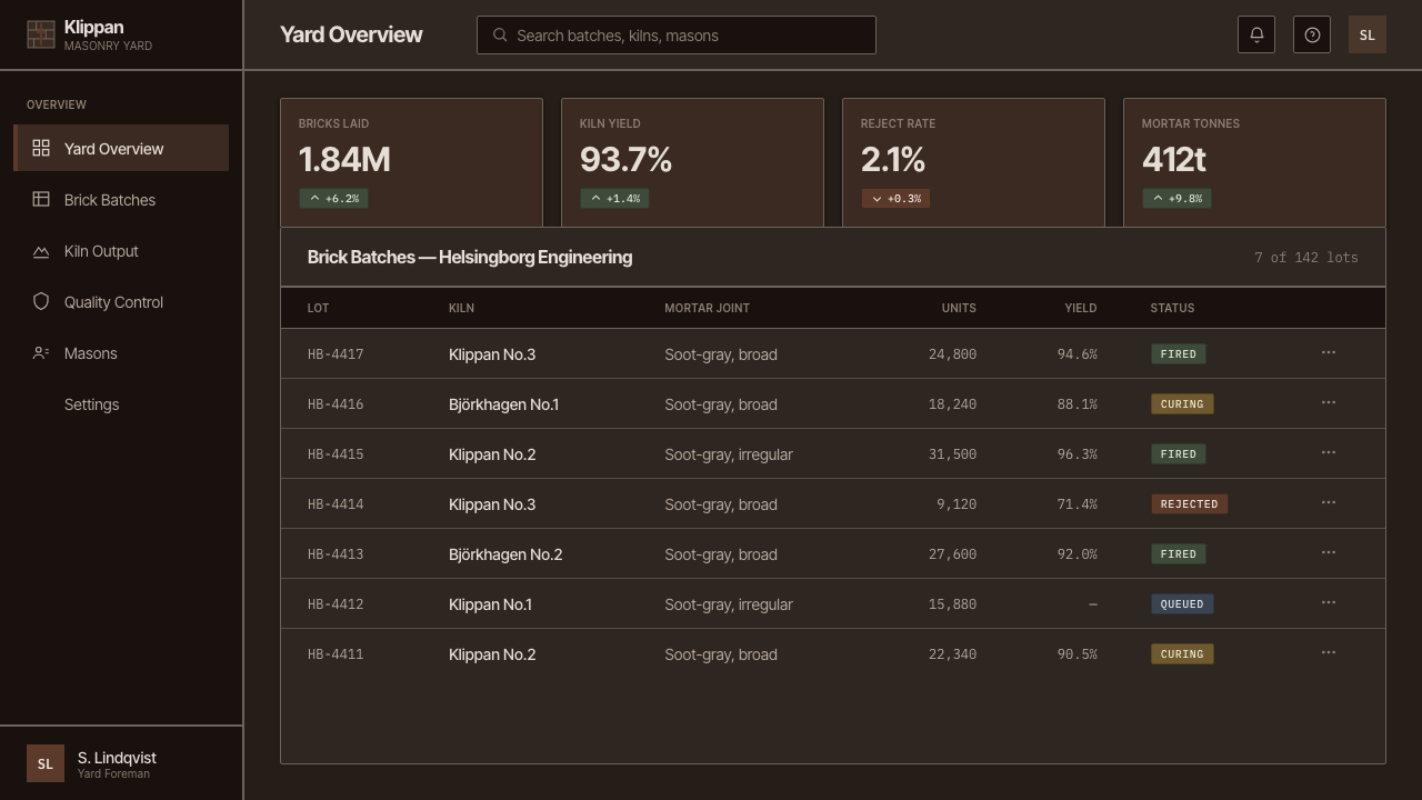 Lewerentz Dark Brick design style applied to a Dashboard
