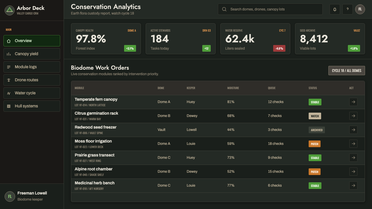 Silent Running design style applied to a Dashboard