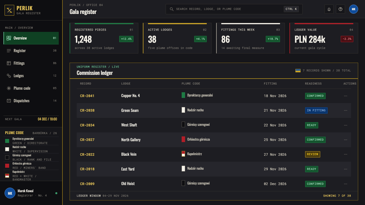 Silesian Miner Czako design style applied to a Dashboard