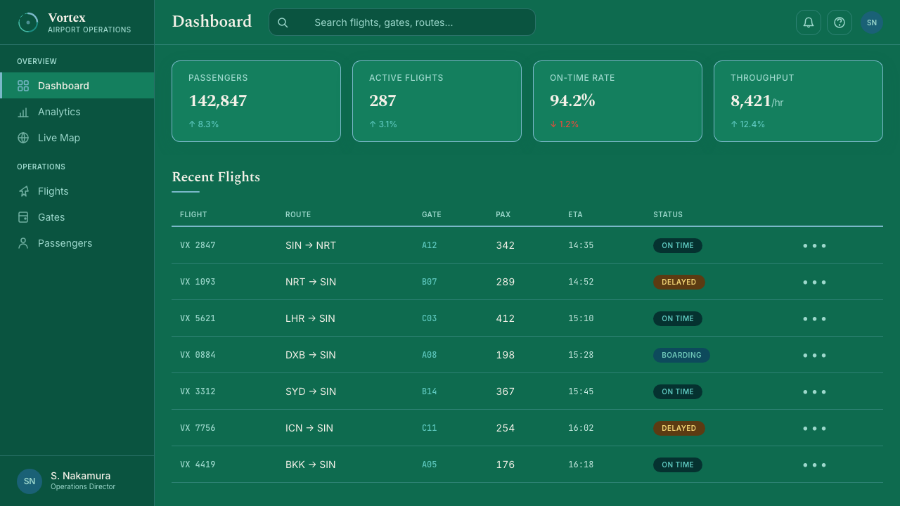 Changi Jewel Airport design style applied to a Dashboard