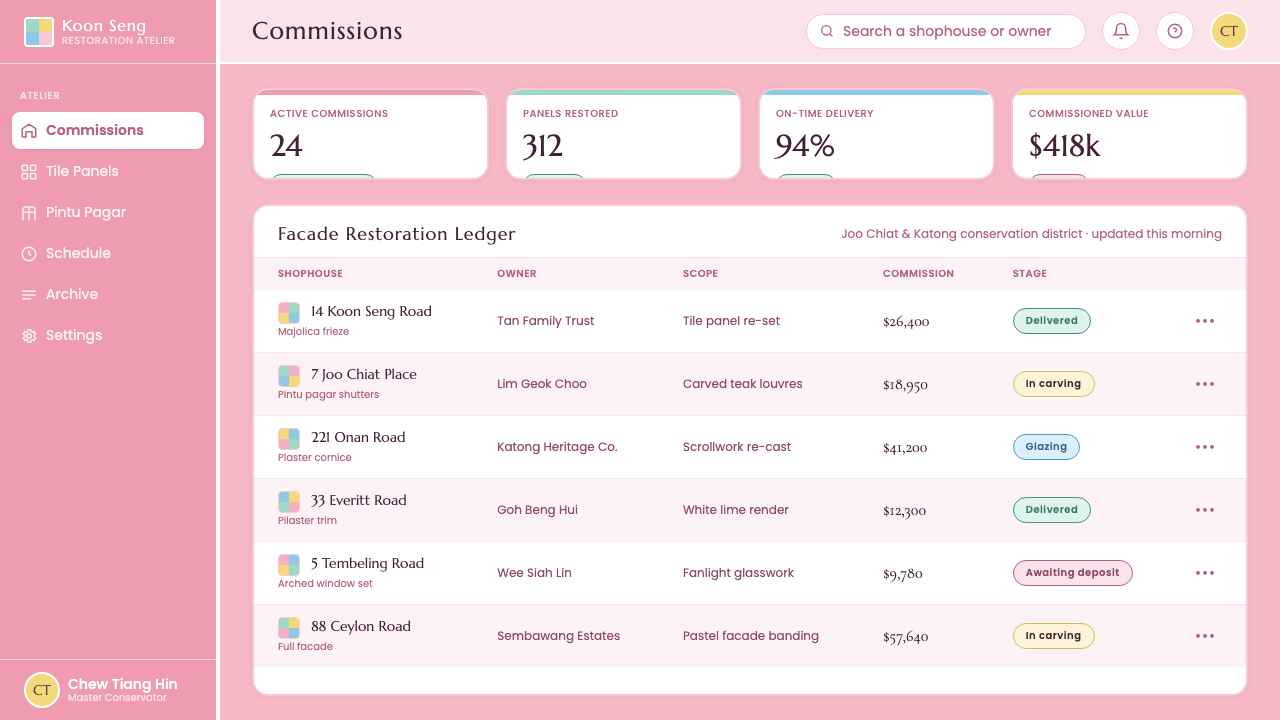 Peranakan Shophouse Pastel design style applied to a Dashboard