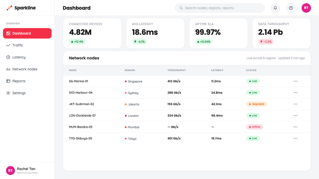 Singtel Modern Brand design style applied to a Dashboard
