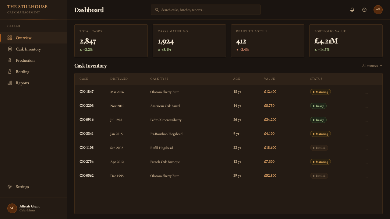 Single Malt Scotch design style applied to a Dashboard