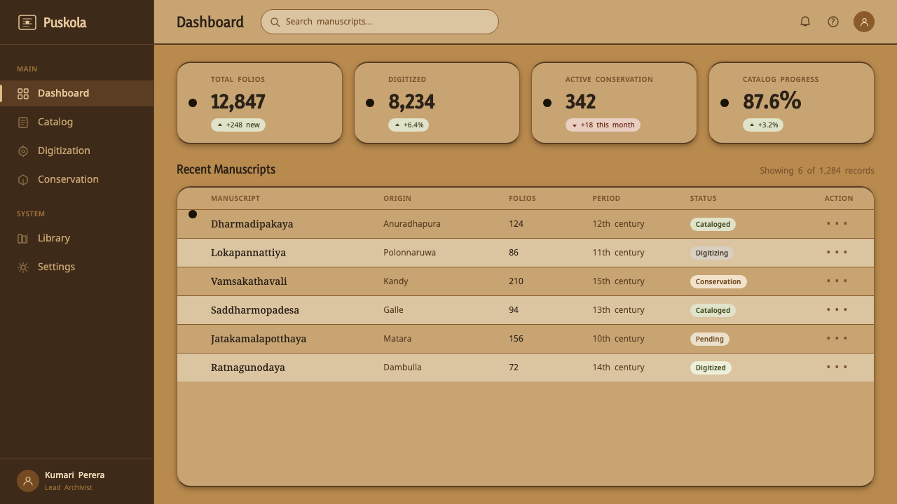 Sinhala Ola-Leaf design style applied to a Dashboard