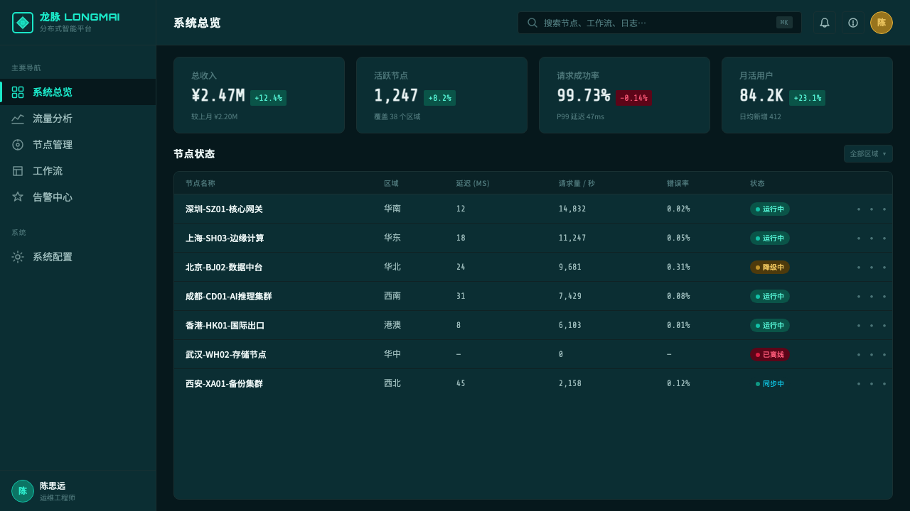 Sinofuturism design style applied to a Dashboard