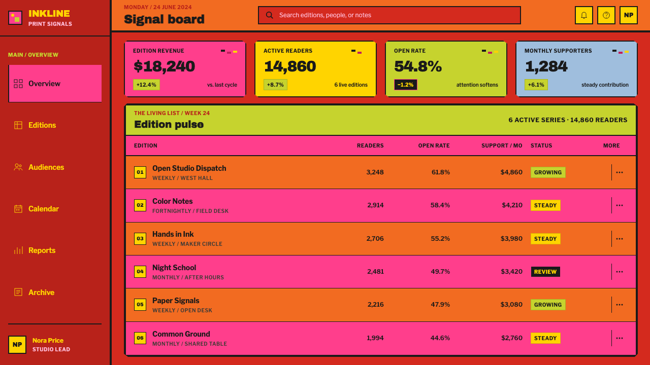 Corita Kent Serigraph design style applied to a Dashboard