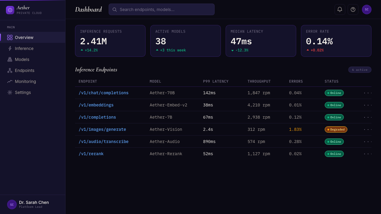 Sky App Private Cloud (2024) design style applied to a Dashboard