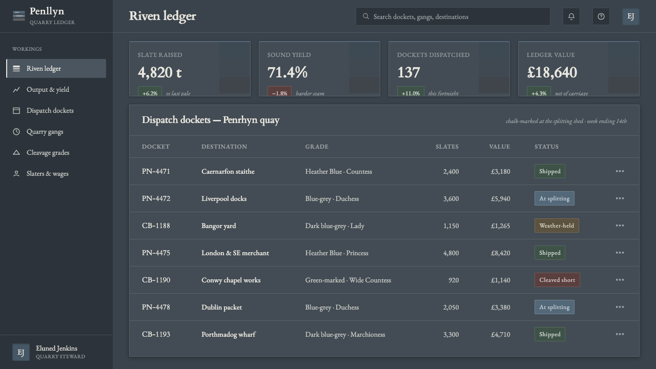 Welsh Slate design style applied to a Dashboard