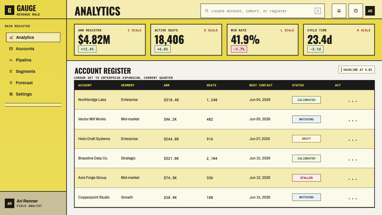 Slide Rule design style applied to a Dashboard