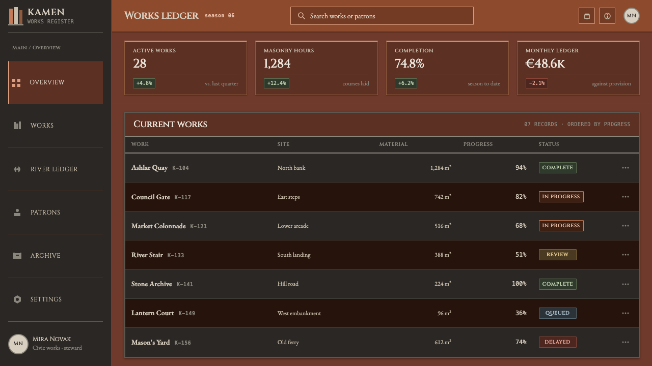 Plečnik's Ljubljana design style applied to a Dashboard