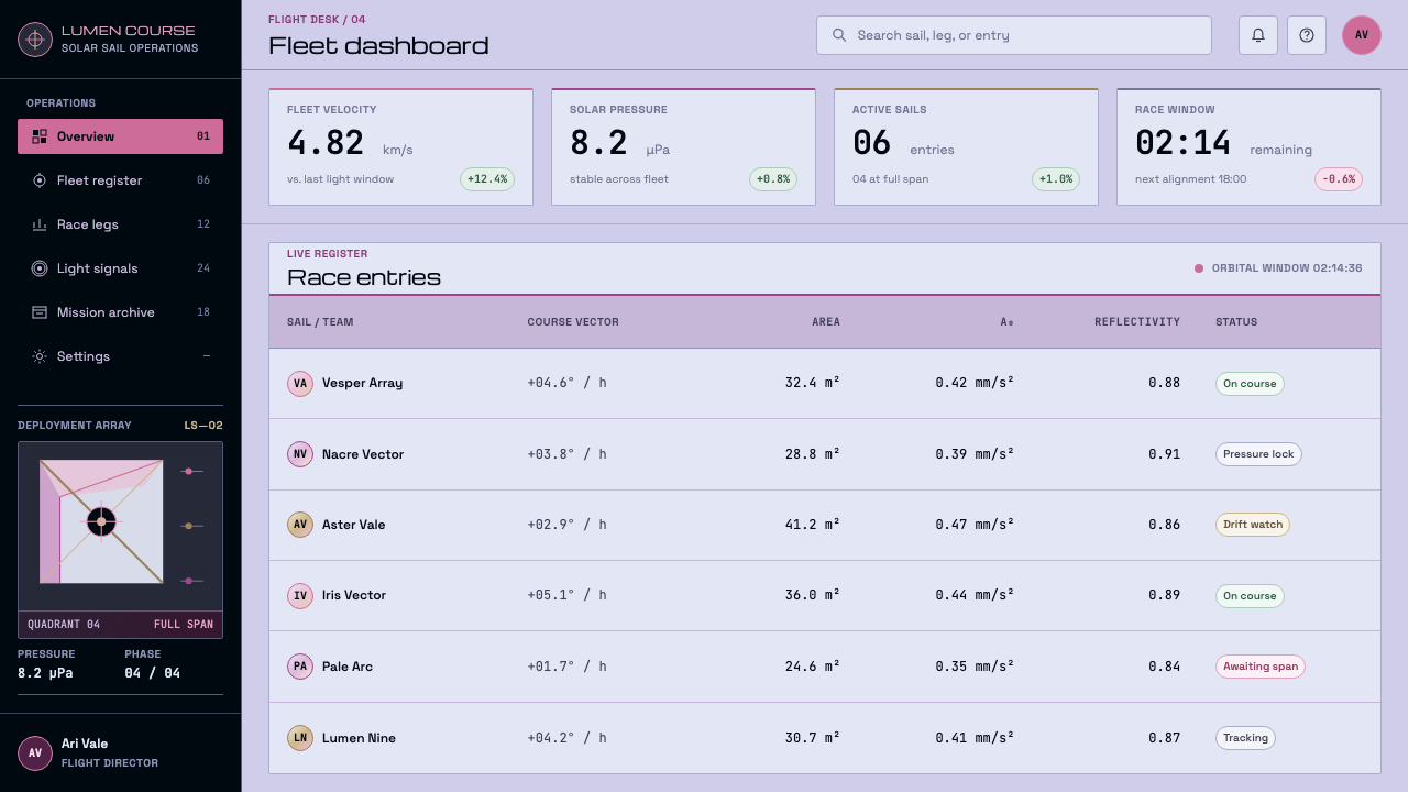 Solar Sail Regatta design style applied to a Dashboard