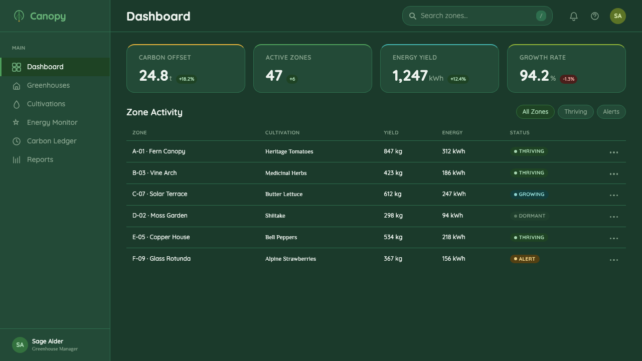 Solarpunk Greenhouse design style applied to a Dashboard