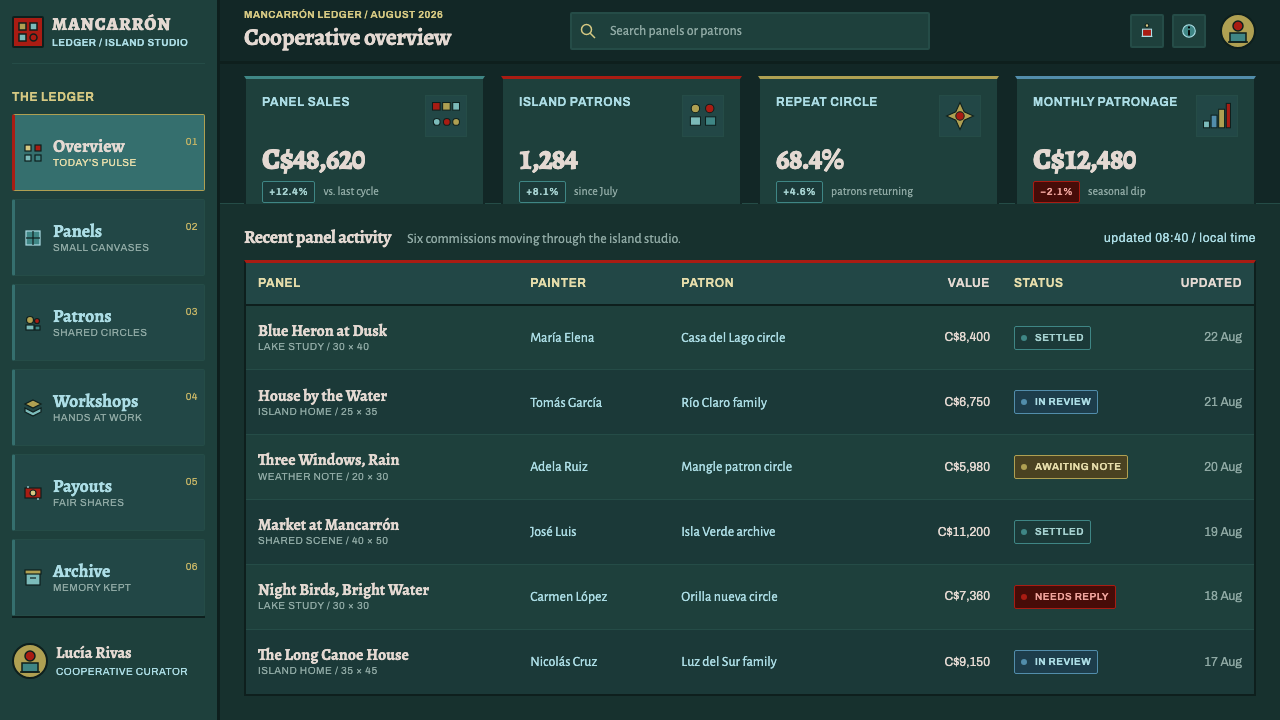 Solentiname Primitivism design style applied to a Dashboard