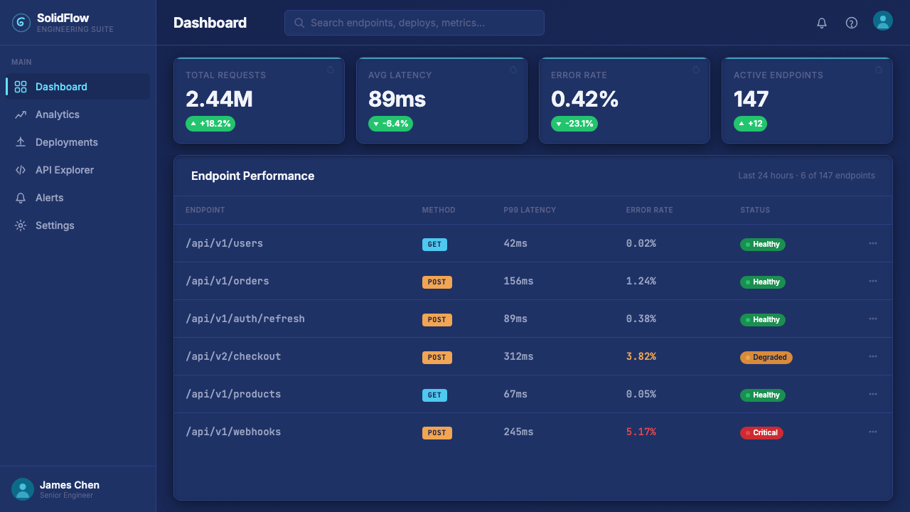 SolidJS Reactive Framework design style applied to a Dashboard