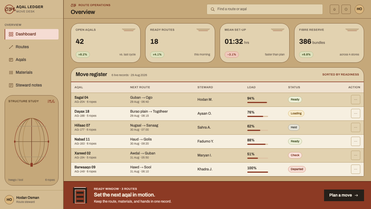 Somali Aqal design style applied to a Dashboard