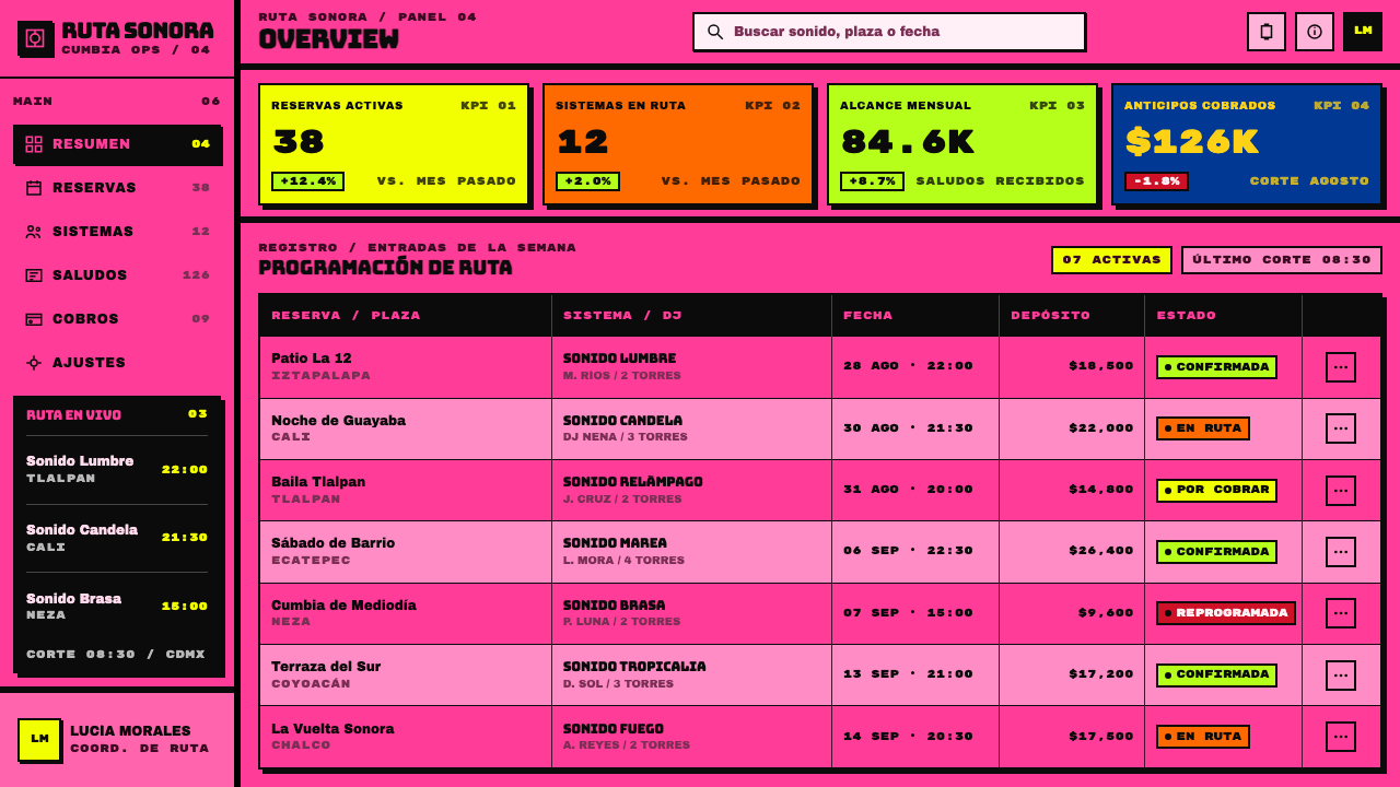 Sonidero Flyer design style applied to a Dashboard