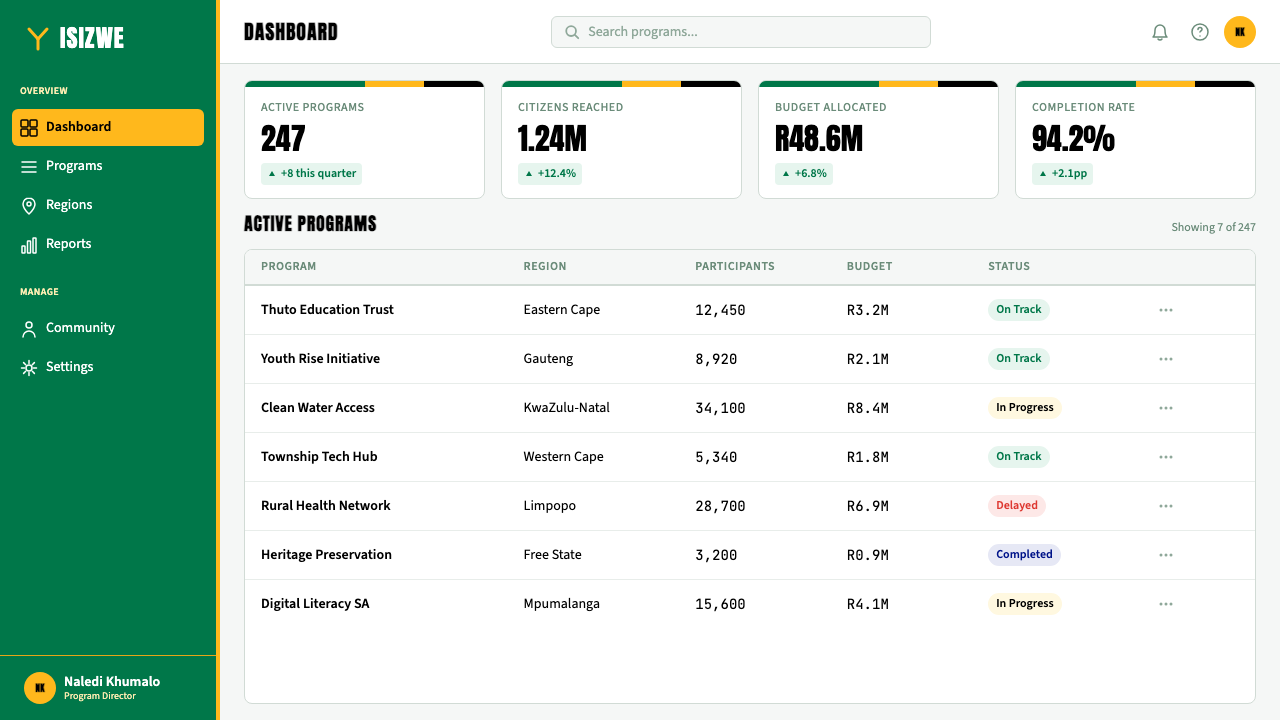 South African Rainbow Nation 1994 design style applied to a Dashboard