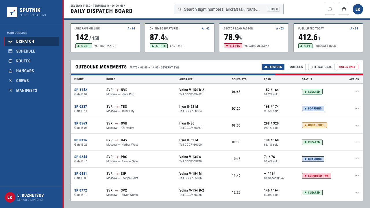 Aeroflot Soviet Airline design style applied to a Dashboard