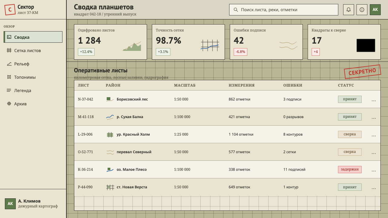 Soviet Classified Map design style applied to a Dashboard