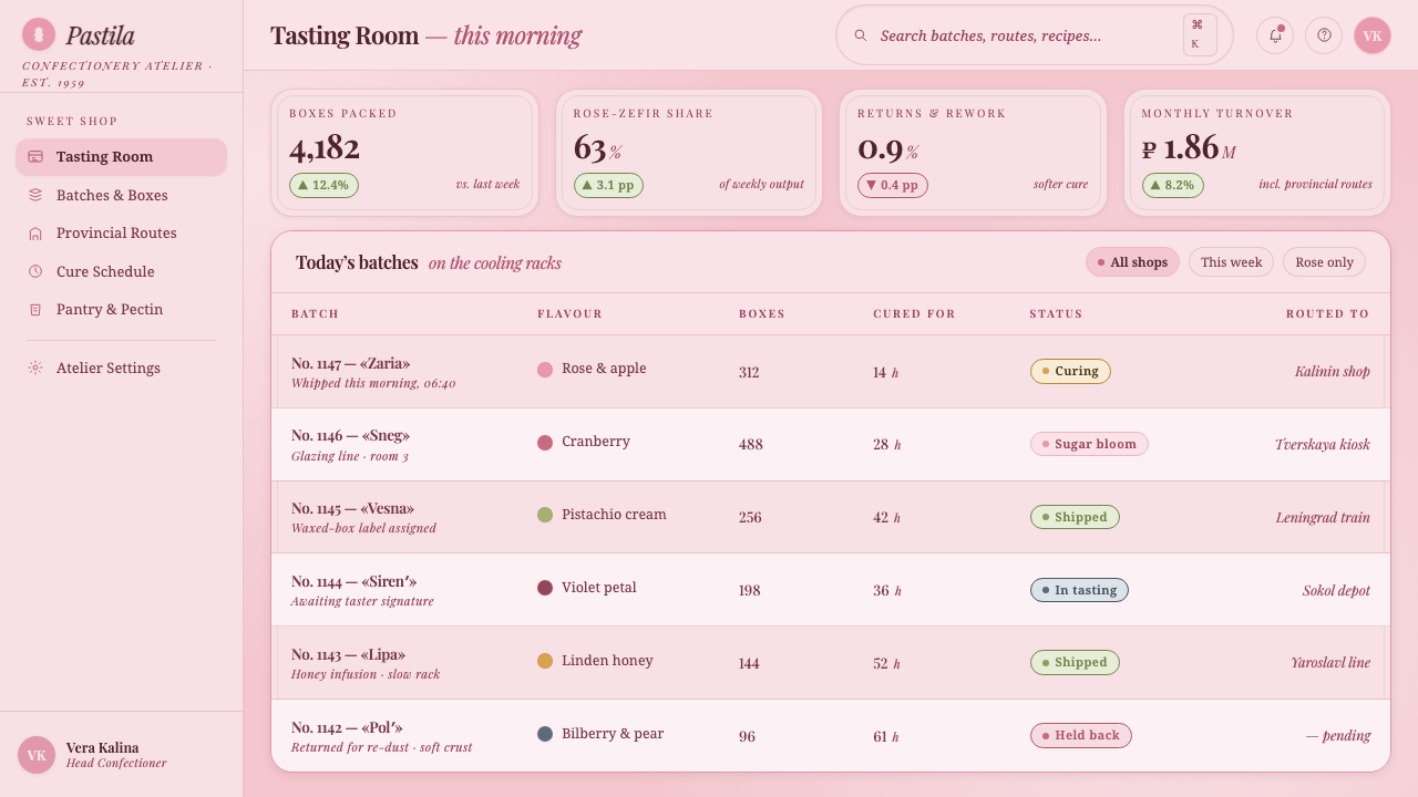 Soviet Zefir Confectionery design style applied to a Dashboard