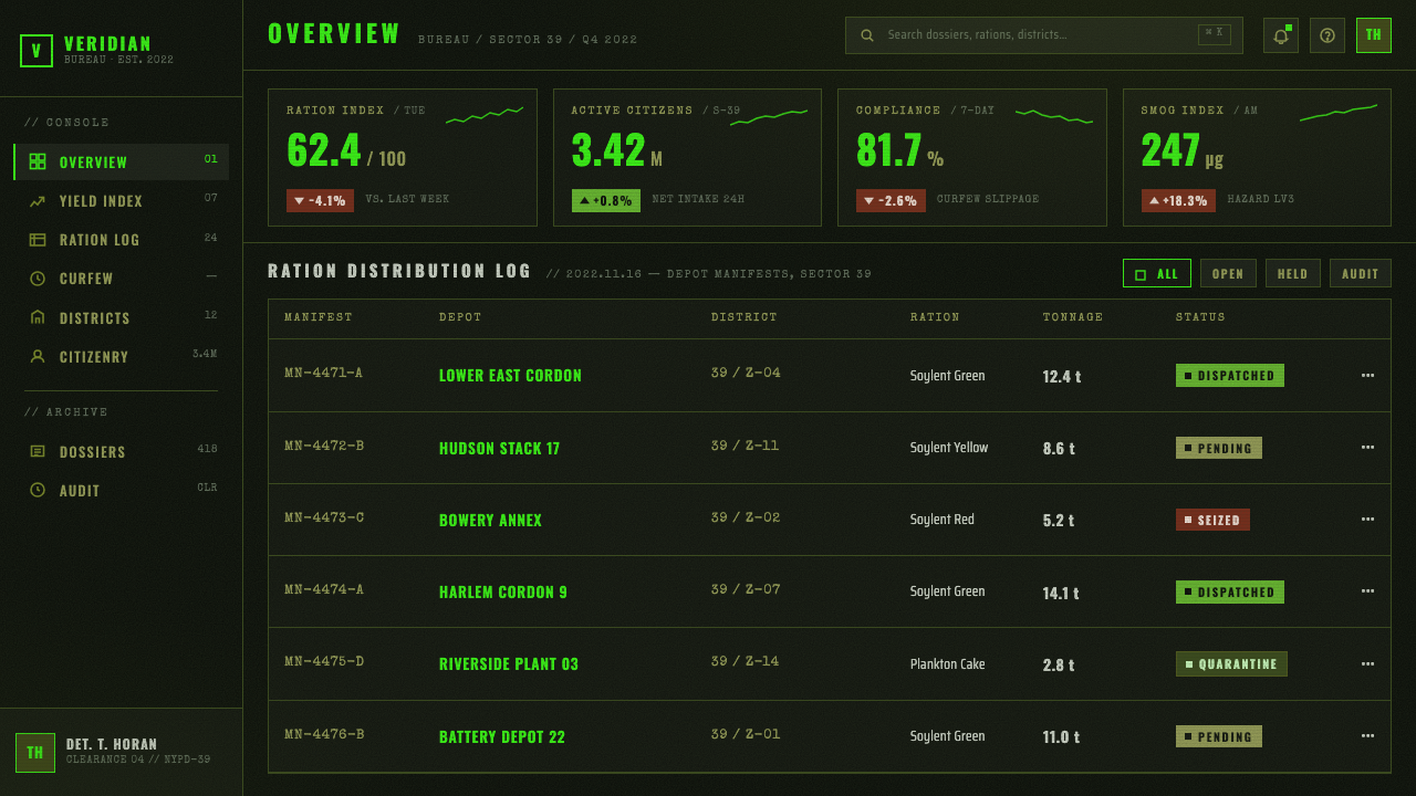 Soylent Green 1973 design style applied to a Dashboard